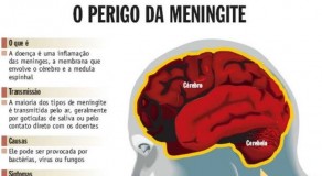 Secretaria de Saúde de Cachoeirinha confirma dois casos de meningite